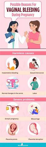 Could Bleeding Be a Sign of Pregnancy?