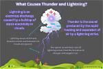 Could Lightning Occur in a Vacuum?