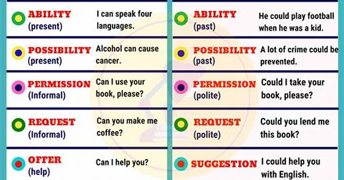 Could vs Can Grammar?