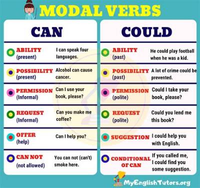 Could vs Can Grammar?