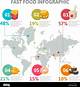 Countries That Consume the Most Fast Food or Junk Food