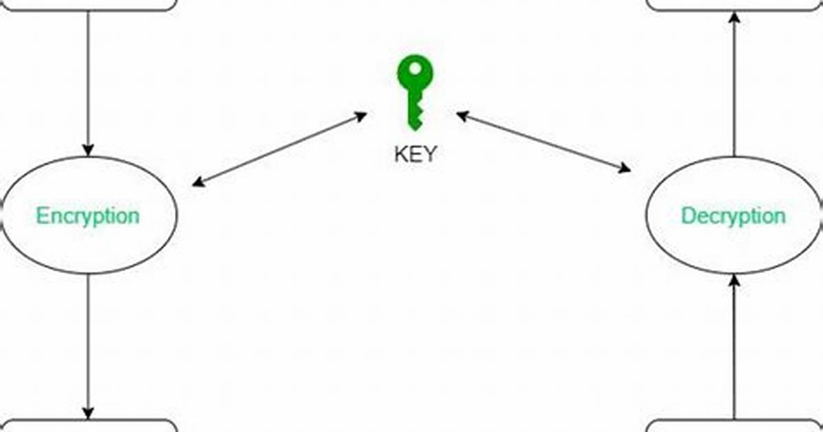 Cryptographic