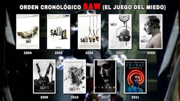 Cuntas Pelculas De 'Saw' Hay Y Dnde Verlas: Orden De La Saga De Terror