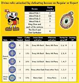 Cuphead Dlc Divine Relic - Sarkariresult