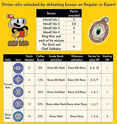 Cuphead Dlc Divine Relic - Sarkariresult