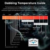Dabbing up: the Ultimate Guide to Understanding the Trend