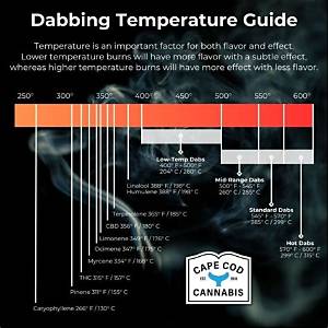 Dabbing up: the Ultimate Guide to Understanding the Trend