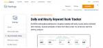 Daily Seo Rank Tracking: a Comprehensive Guide to Boost Your Website's Performance