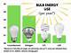 Dangers of Ge Energy-Saving Light Bulbs