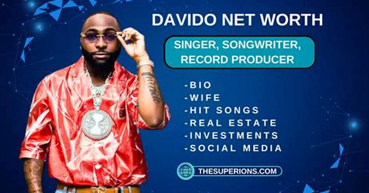 Davido's Net Worth Revealed by Forbes