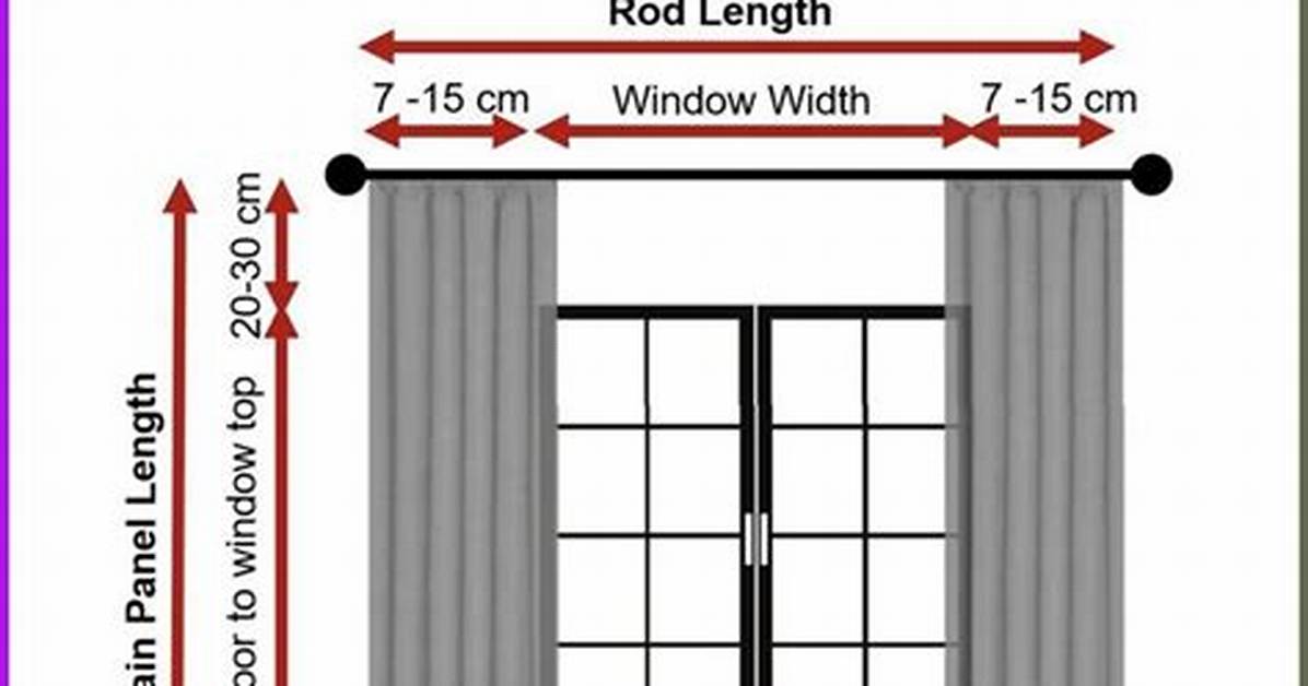 Decorator Rules for Window