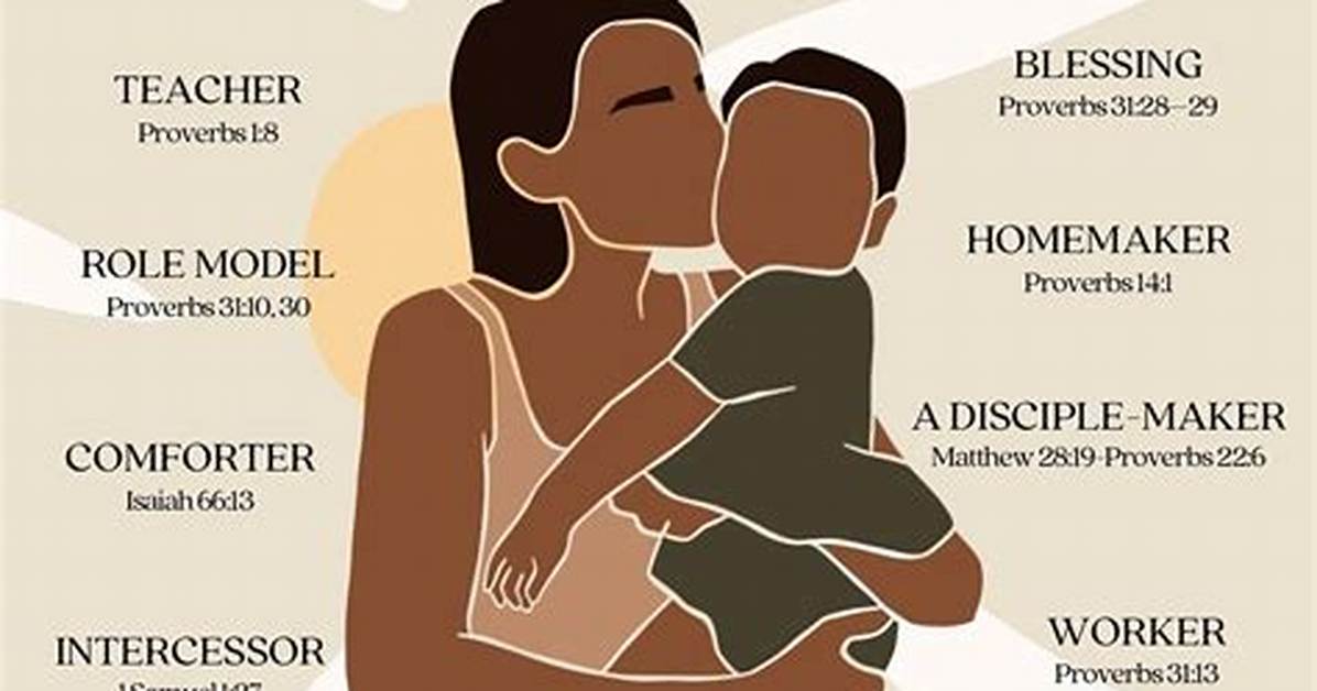 Definition of Mother in the Bible
