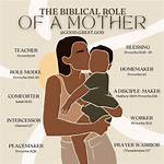 Definition of Mother in the Bible