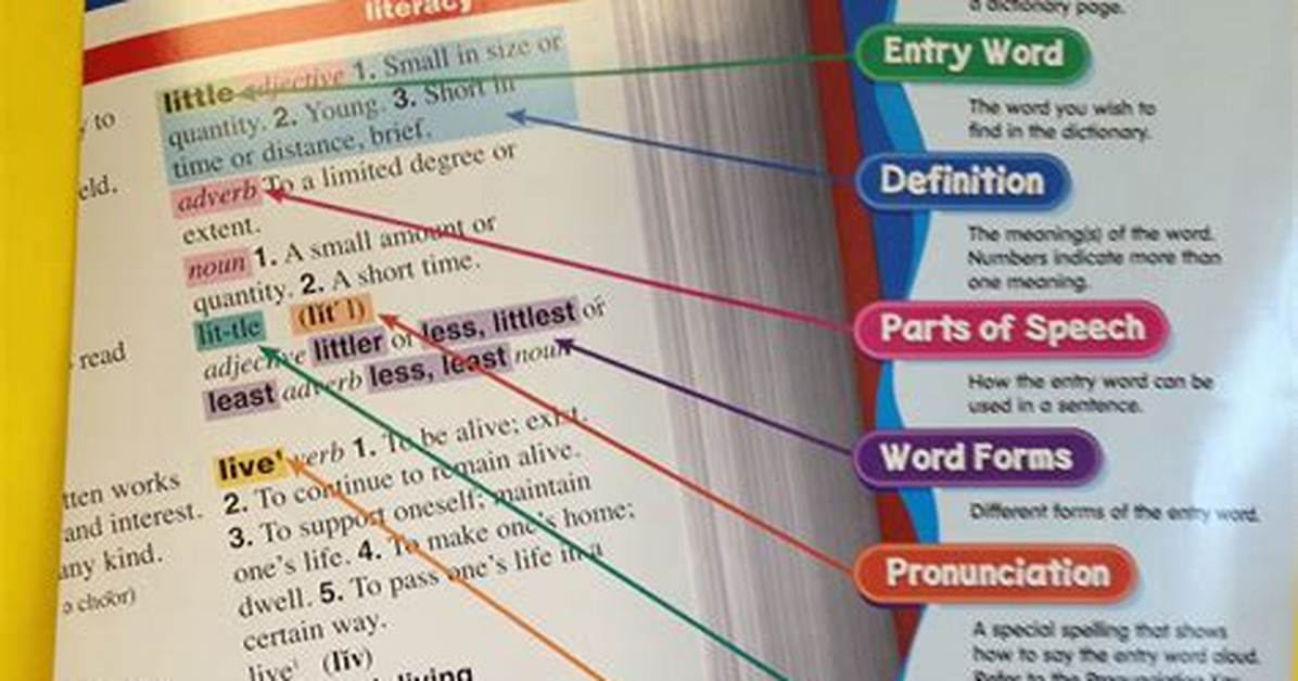 Definitions