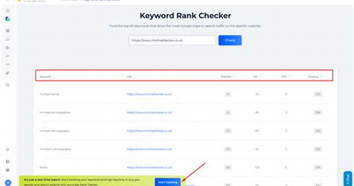 Definitive Site Rank Checker | Google Ranking Analysis