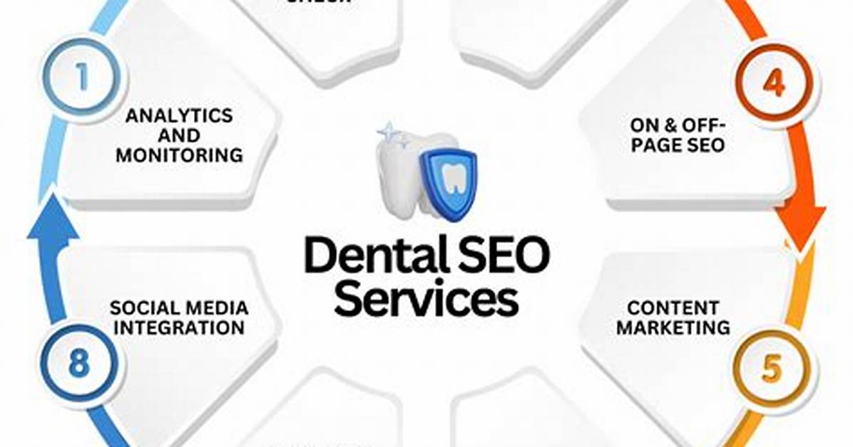 Denise Belligham Seo Services for Your