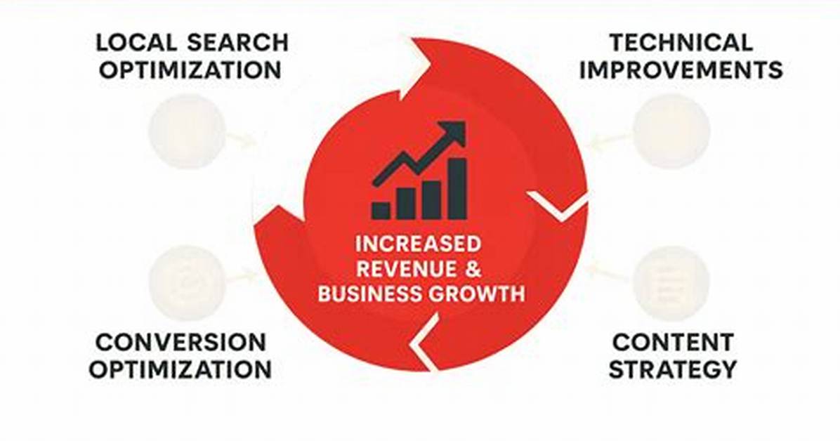 Denver Conversion Optimization Firm: Boosting Your Business Growth