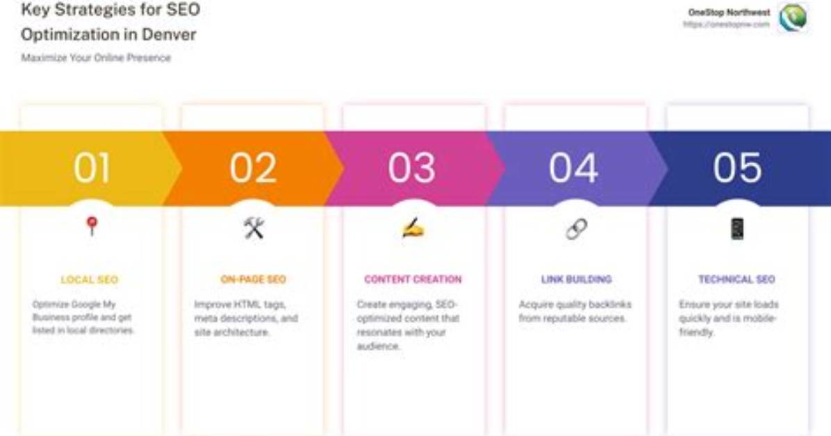Denver Seo Service: Boost Your Online Presence with Expert Strategies