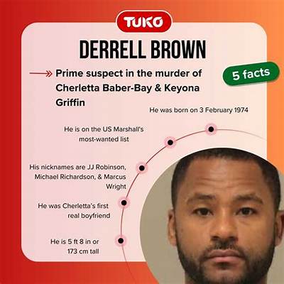 Derrell Brown Caught: the Untold Story Behind the Headlines