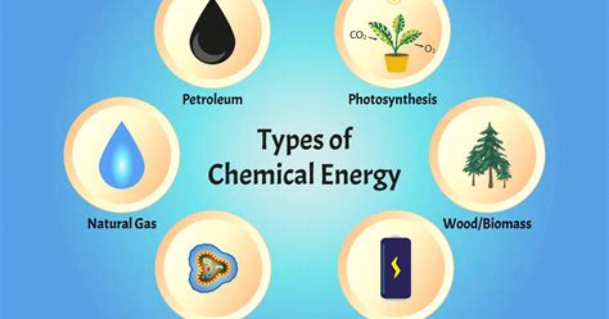 Describe How Chemical Energy Is Related to Chemical Change