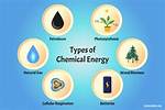 Describe How Chemical Energy Is Related to Chemical Change