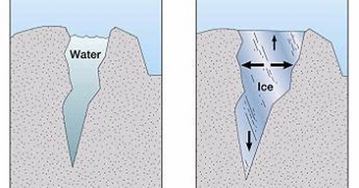 Describe How Ice Wedging Weathers Rock
