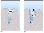 Describe How Ice Wedging Weathers Rock