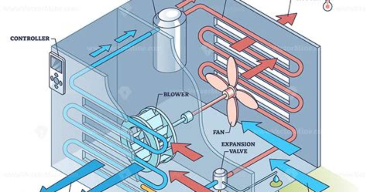 Description of an Air Conditioner