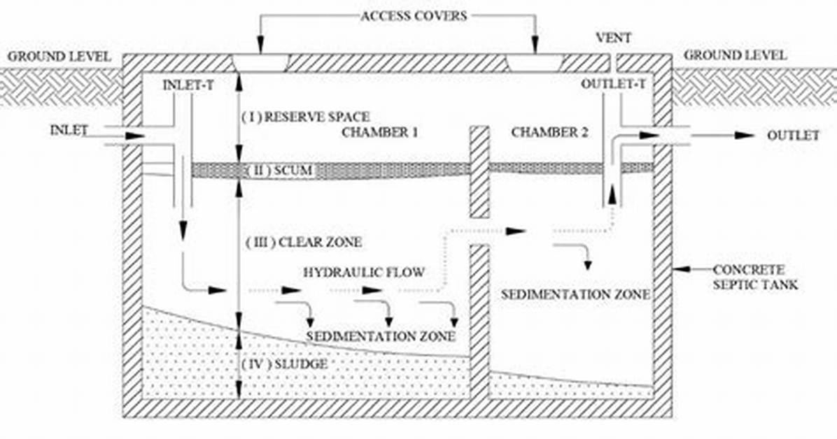 Design of a Concrete Septic