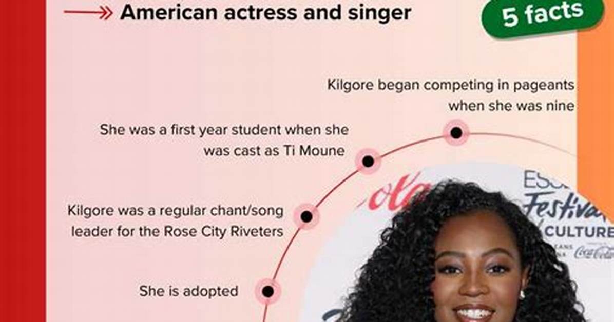 Details of Hailey Kilgore's Net Worth! |Thecelebscloset