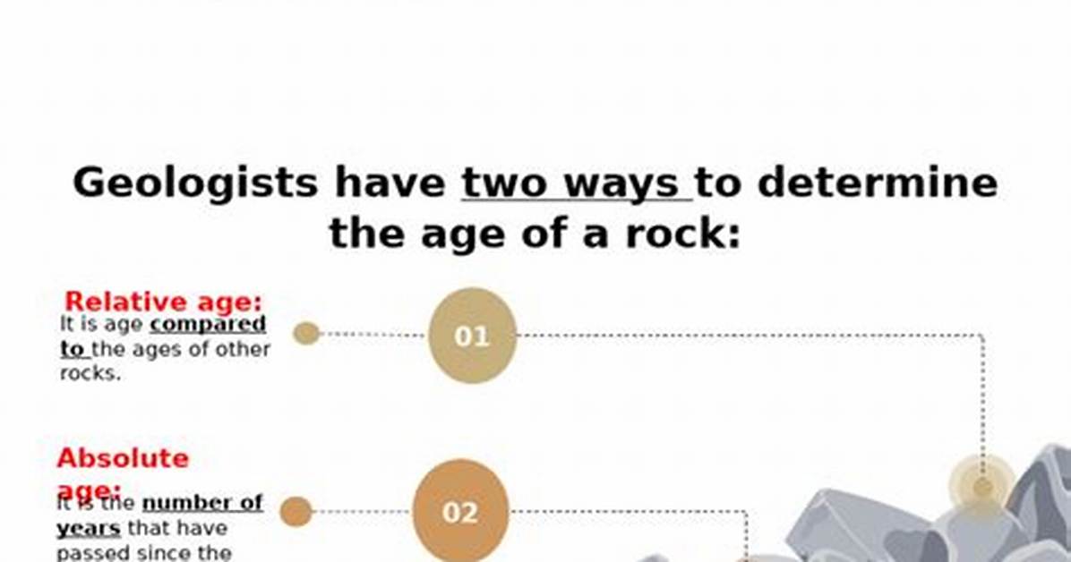 Determining the Ages of Adam, Jack, and Ryan Upon Meeting