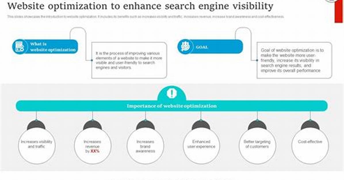 Determining Website's Search Engine Visibility