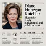 Diane Finnegan: a Comprehensive Exploration of Her Life, Career, and Achievements