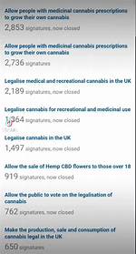 Did Canberra Legalise Weed?