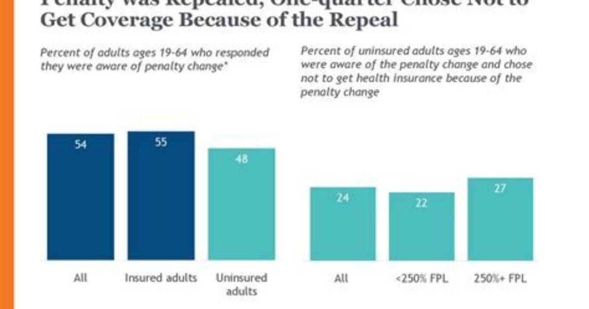 Did Individual Mandate Get Repealed?