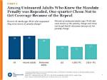 Did Individual Mandate Get Repealed?