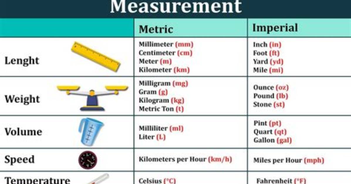 Did Metric Come Before Imperial?