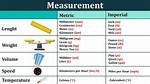 Did Metric Come Before Imperial?