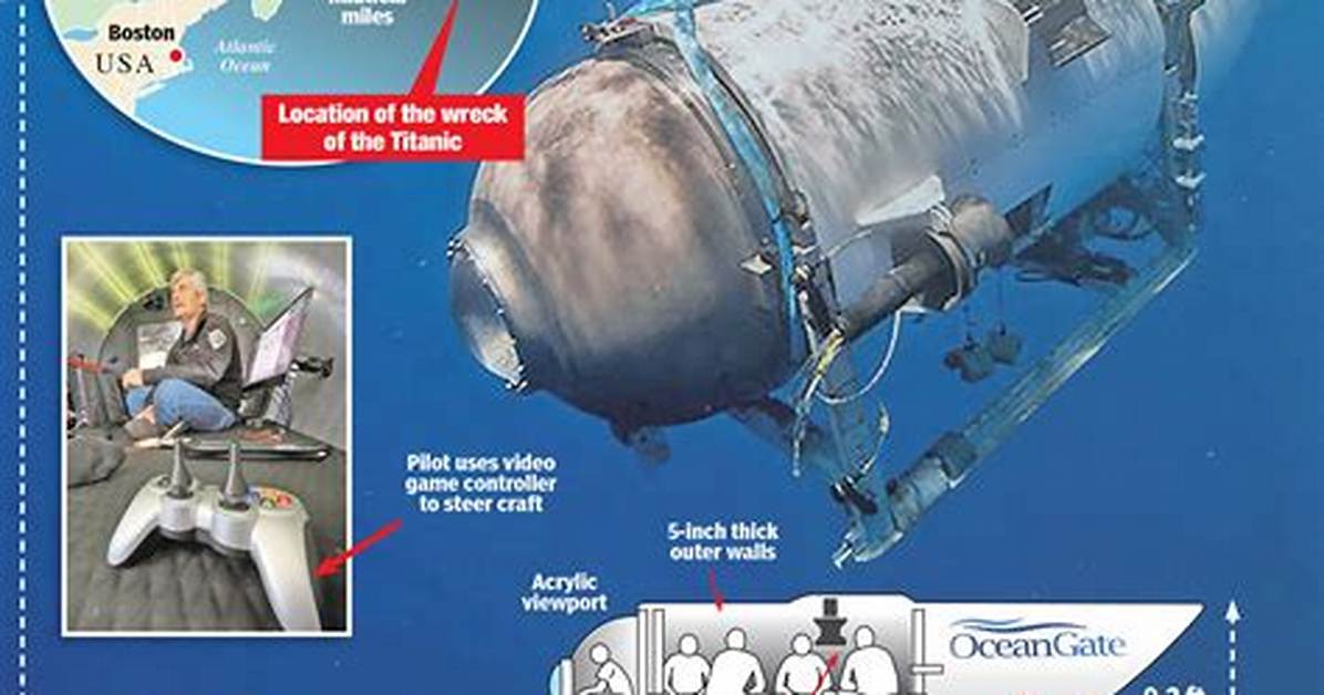 Did the Submarine Get Found?