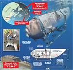 Did the Submarine Get Found?