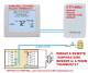 Difference Between a Heat Sensor & a Thermostat for an Oven