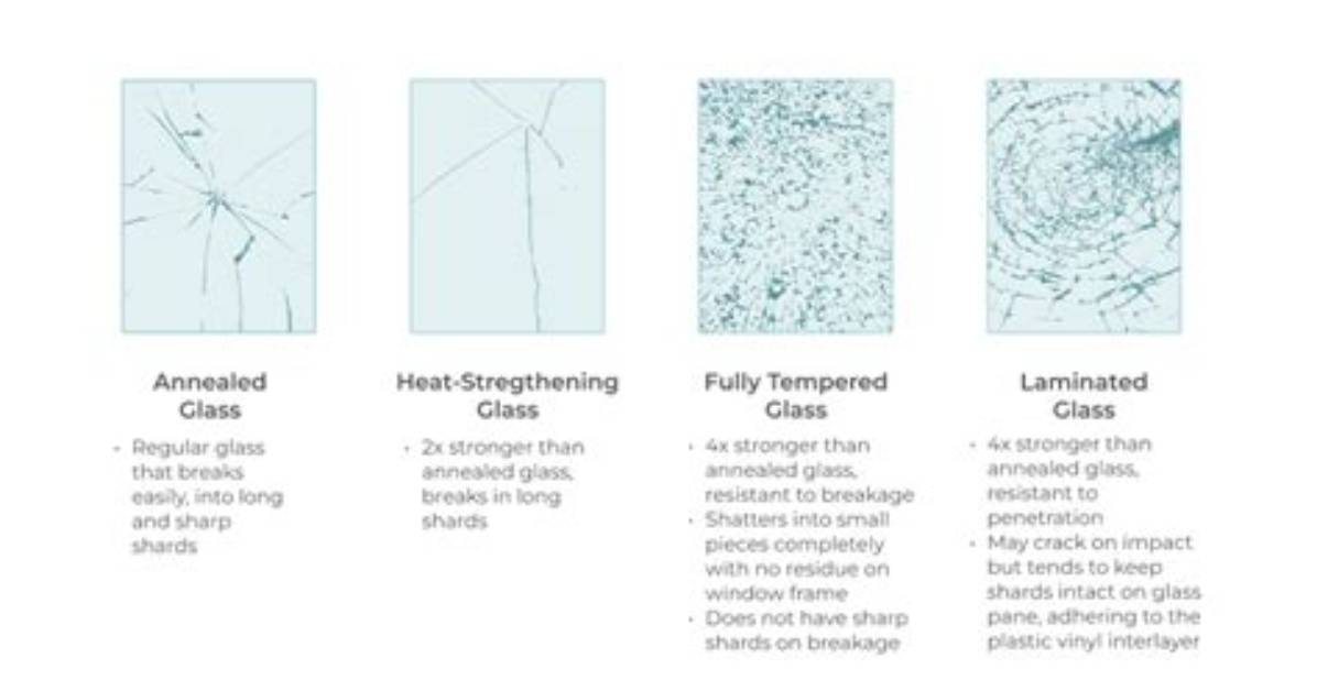 Difference Between a Lexan Window Safety