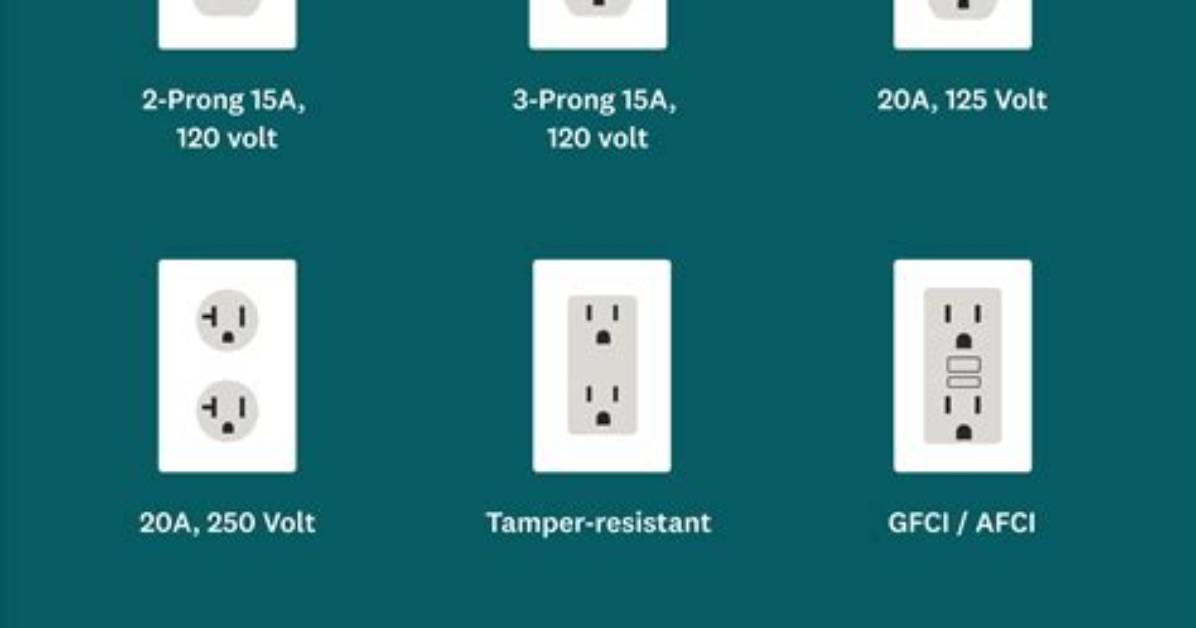 Difference Between an Outlet for an Electric Range & a Dryer