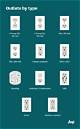 Difference Between an Outlet for an Electric Range & a Dryer