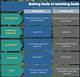 Difference Between Baking Soda & Washing Soda
