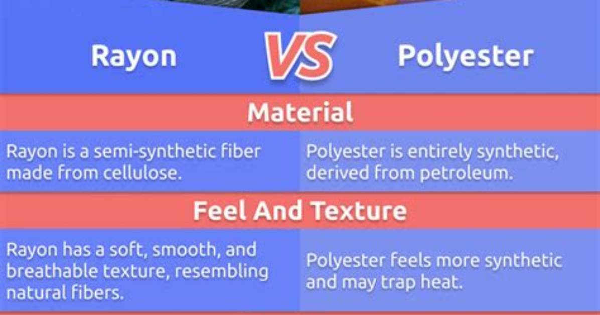 Difference Between Polyester