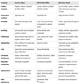 Difference Between Ss & Ms in Appliances