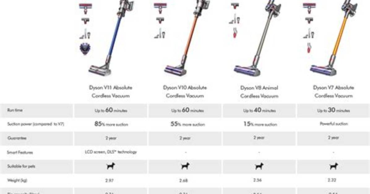 Differences Between the Dyson