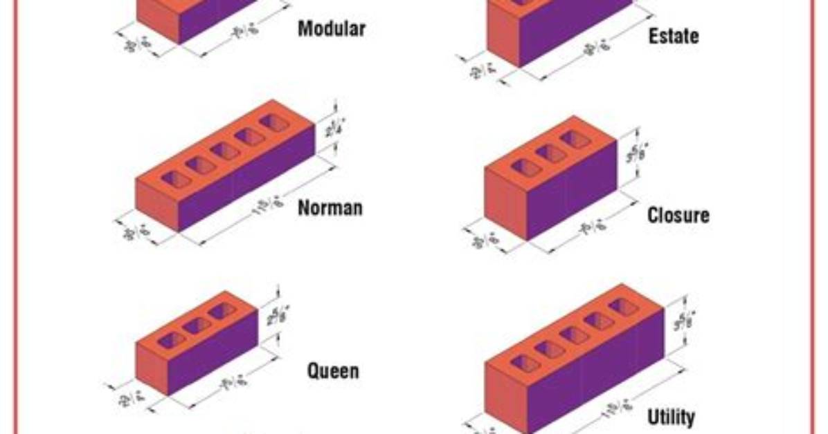 Dimensions for Brick