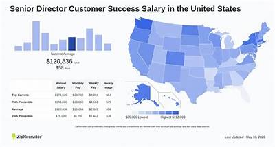 Director of Customer Success Salary – Earnings and Hourly Wages